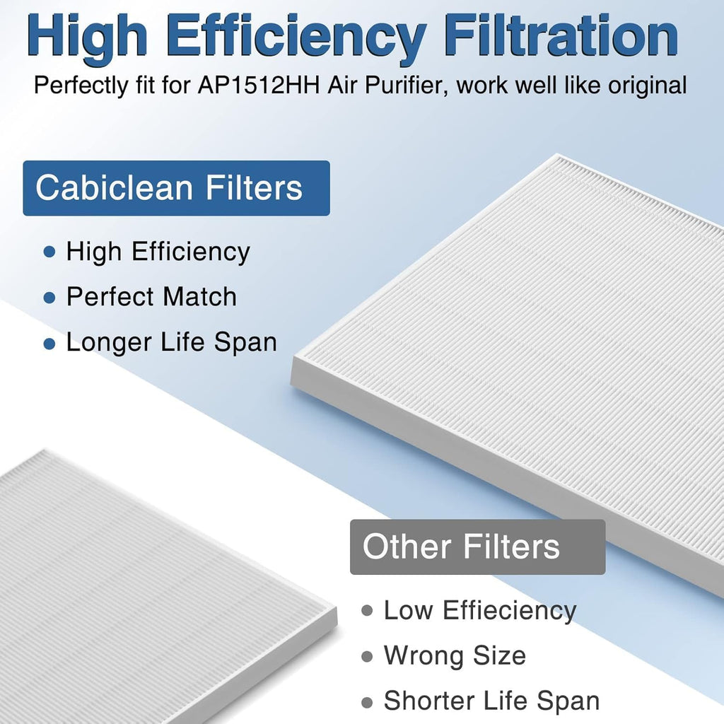 AP-1512HH Air Purifier Replacement Filter Set for Coway Airmega AP-1512HH