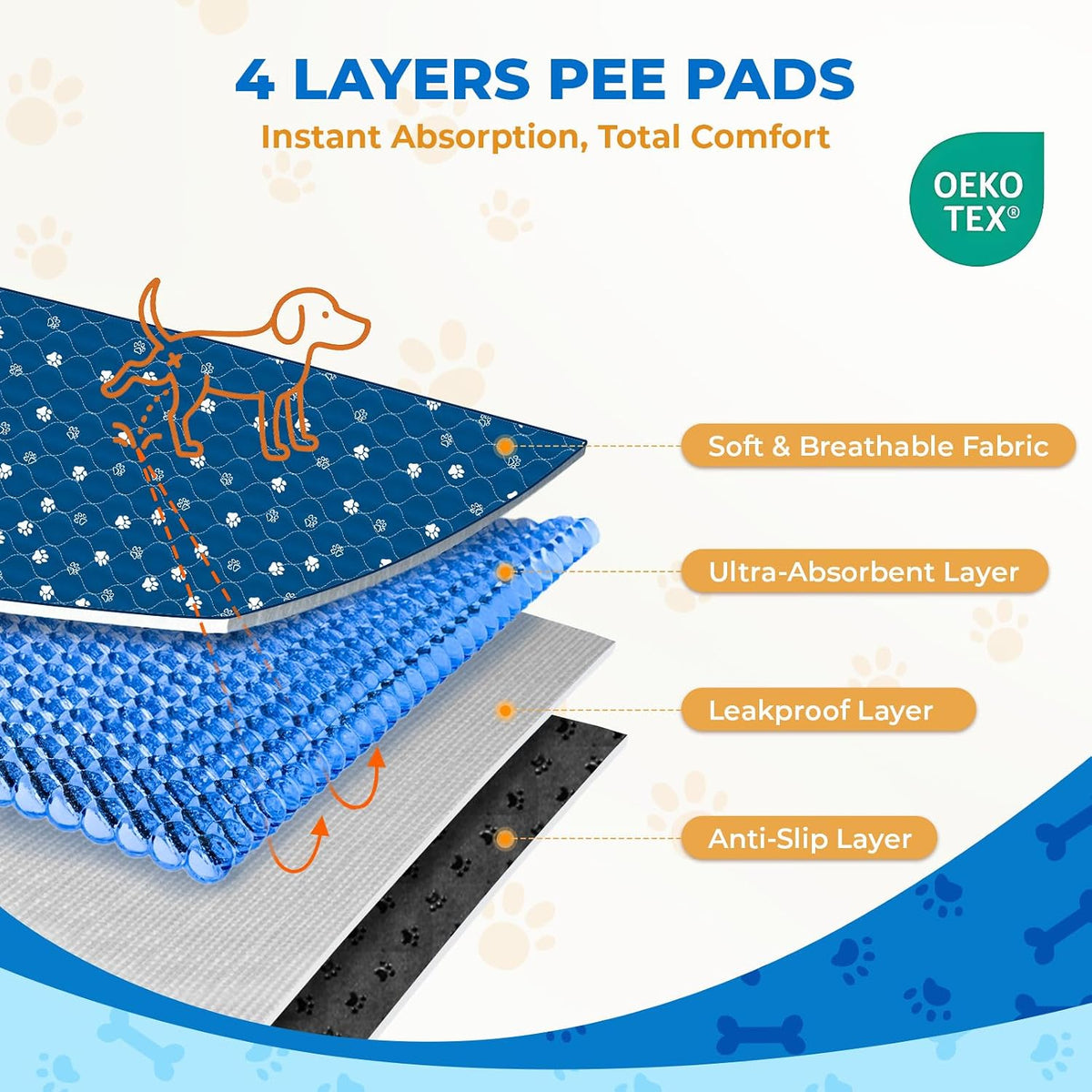 Fostanfly Washable Pee Pads for Dogs, Ultra-Absorbent, 2 Pack 36"x41" Blue | Leak-Proof, Waterproof, Non-Slip, Large Reusable Pee Pads for Puppy Potty Training, Crate and Playpen with 8 Tie Straps