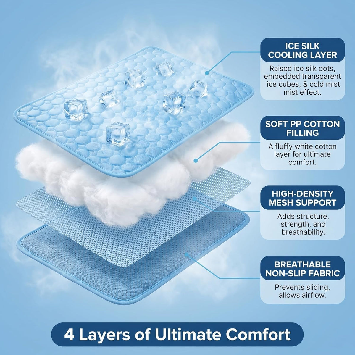 Pet Cooling Mat, ICY nap Dog mat, Portable Washable Ice Silk Cooling Pad for Dogs Cats, Breathable Foldable Mat for Large Small Dogs, Summer Cool Mat for Kennel Floor Car Sofa(Blue,XX-Large)