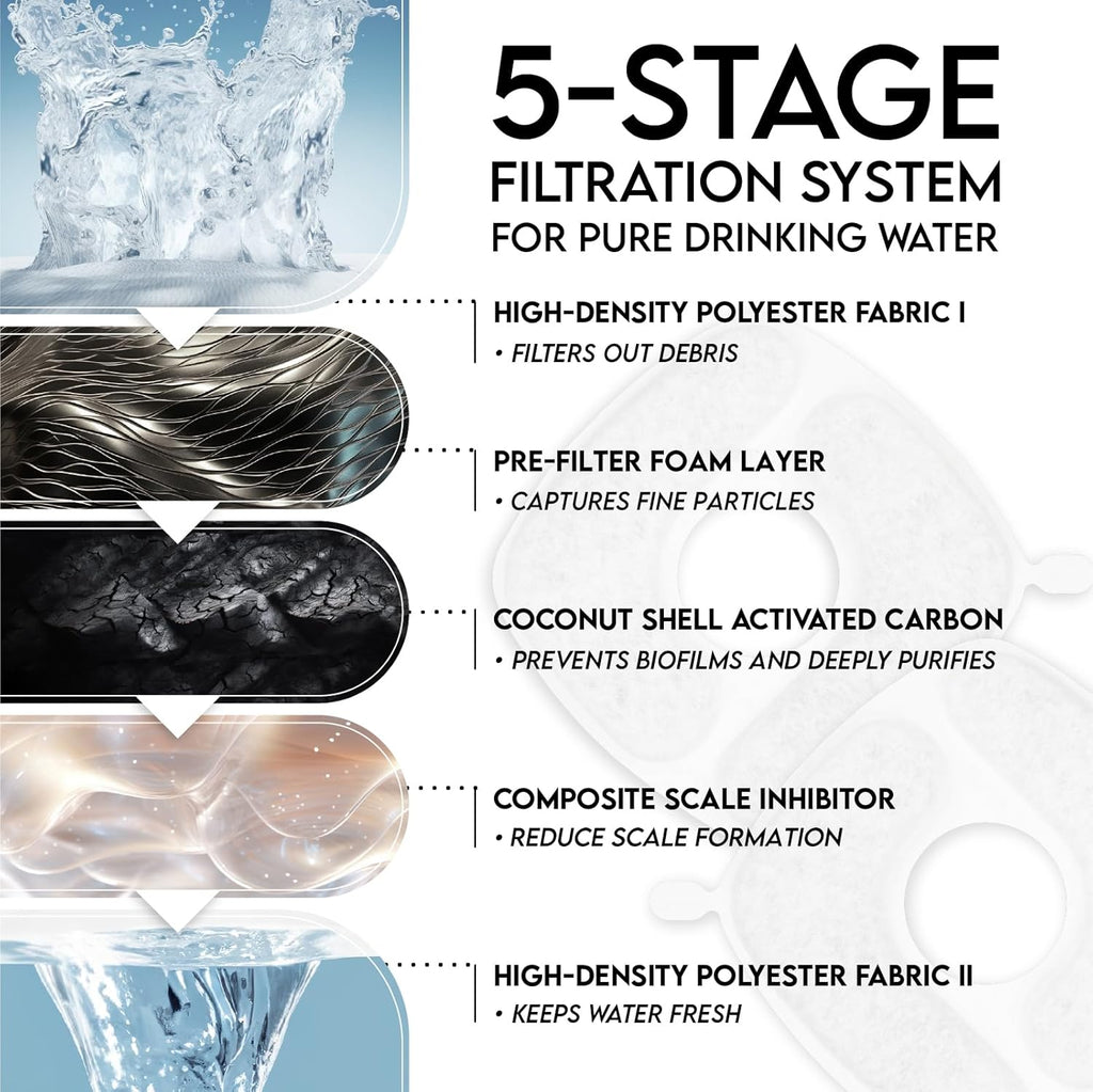 Veken Cat Water Fountain Filters, F1 Series, 8 Pack Replacement Filters