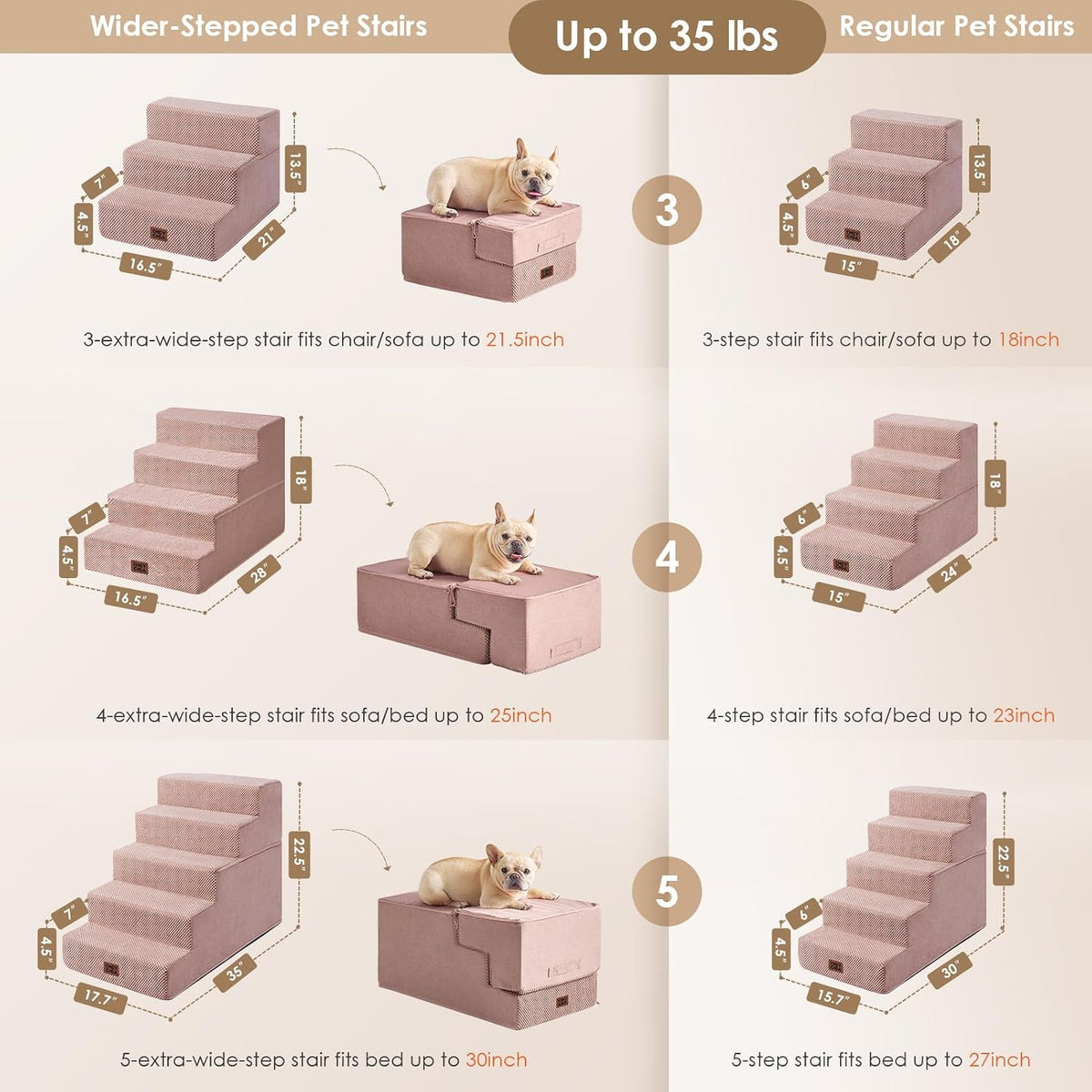 EHEYCIGA Dog Stairs for Bed 22.5" H, 5-Step Extra Wide Dog Steps, Pink