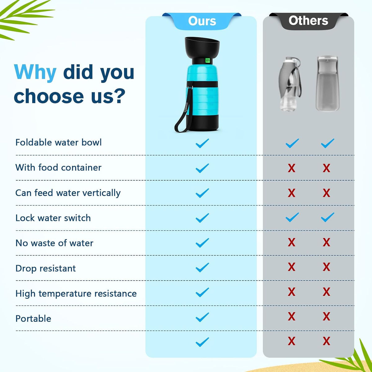 Pecute Upgraded 22 oz Dog Water Bottle with 5 oz Food Container, Portable Dog Travel Water Bottle Dispenser, Leakproof, BPA Free, Lightweight, Pet Water Bottle Bowl for Outdoor Walking Hiking Camping | Portable, Leakproof, BPA Free, Foldable bowl, Ligh...