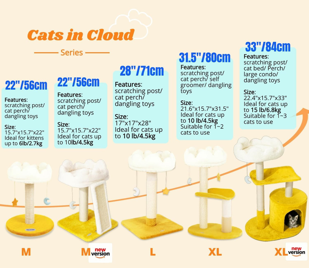 Happi N Pets Cloud Cat Tree, Cat Scratching Post with Soft Bed for Kitten