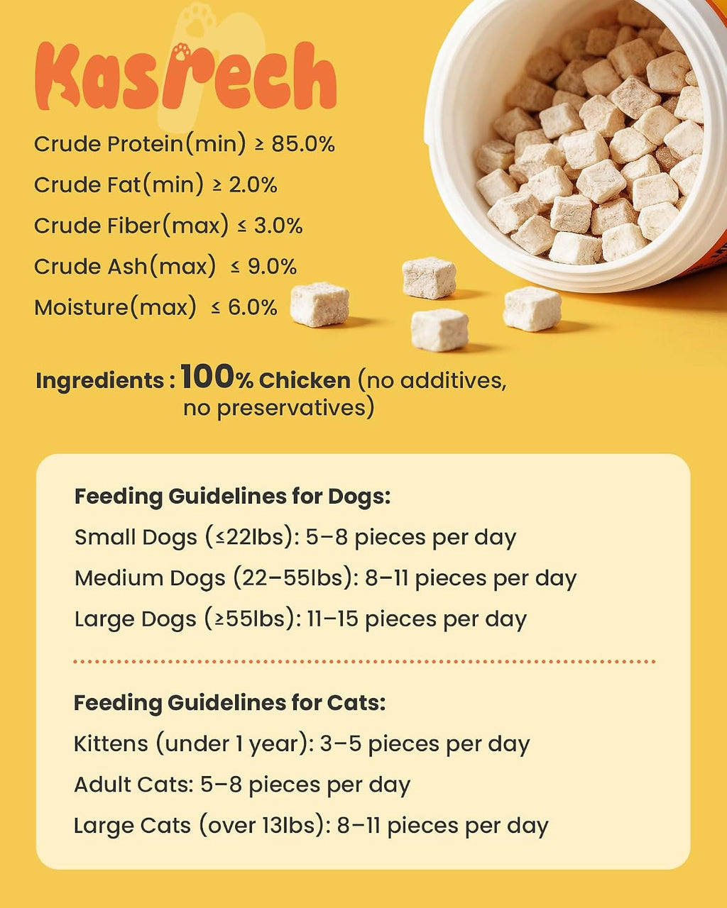 Freeze Dried Chicken Treats for Cats & Dogs, 17.64 oz(1.1LB)