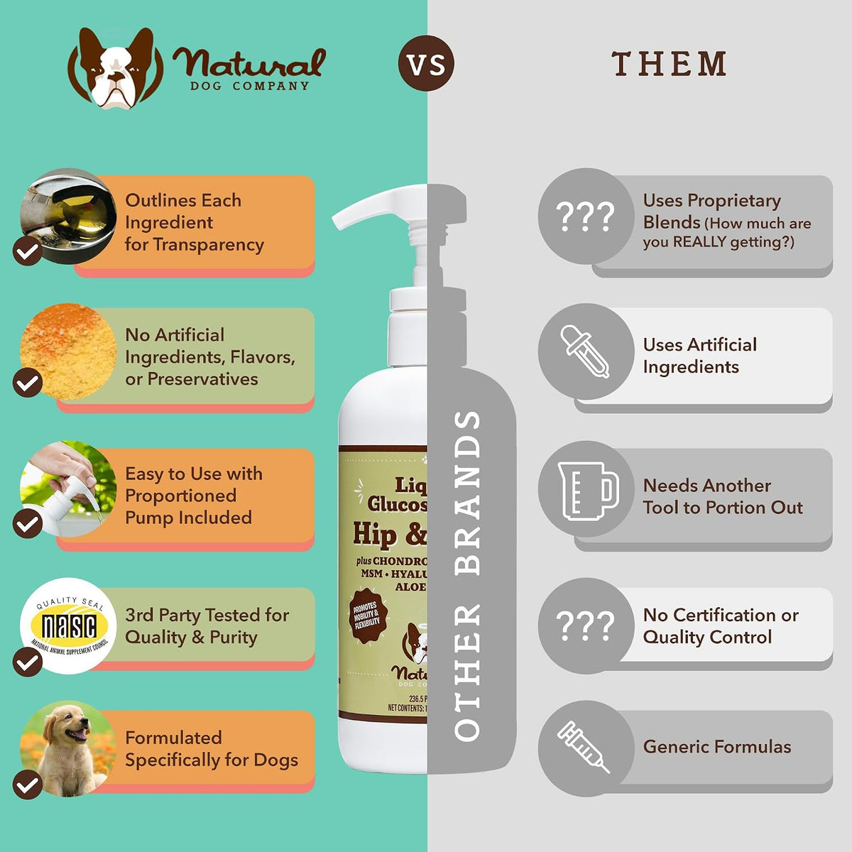Natural Dog Company Healthy Joints, Skin and Coat Bundle for Dogs, Includes (1) Bottle Natural Dog Company Skin and Coat Oil, (1) Bottle Liquid Glucosamine, Food Topper, Dog's Fish Oil Supplement