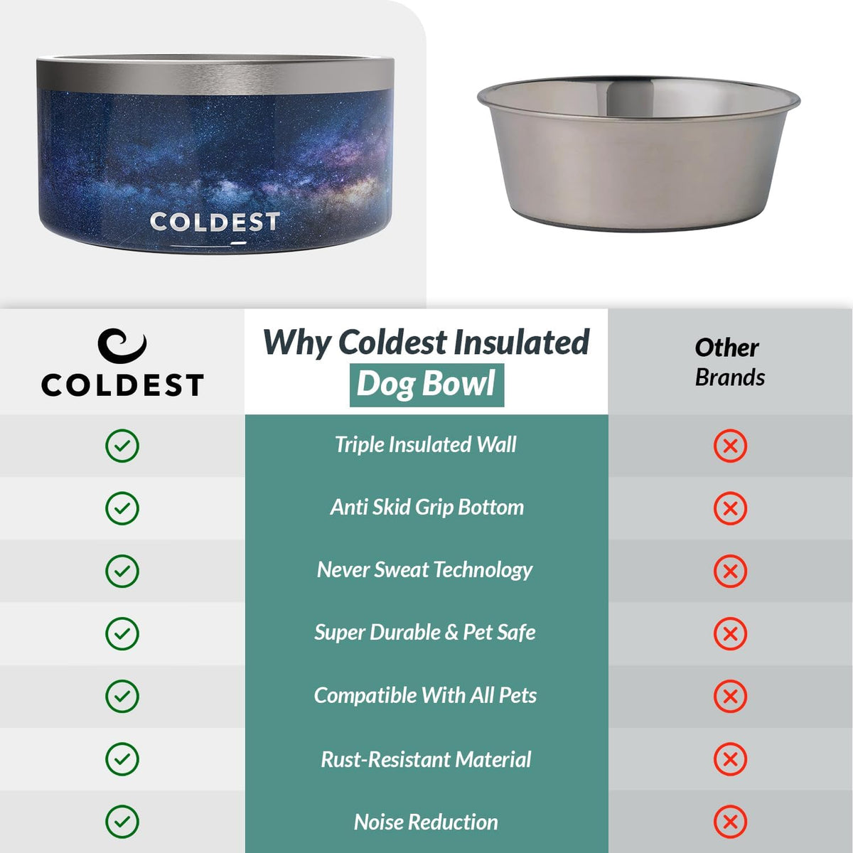 Coldest Dog Bowl - Anti Rust Metal, Non Slip, 3 Layers Insulated Stainless Steel Dog Bowls - Spill Proof & Heavy Duty - Water Bowl for Dogs, Cats & Pets, Dish Washer Safe (200 oz, Into The Beyond)