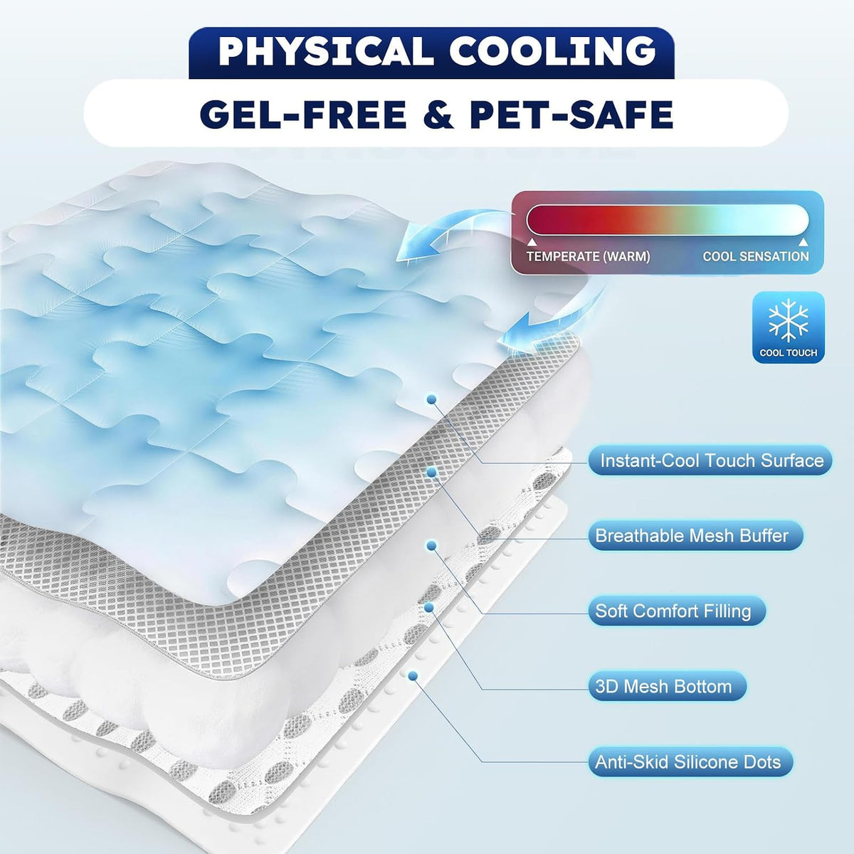 Cooling Dog Mat Large, Breathable 3D Mesh No-Gel Pad, Blue