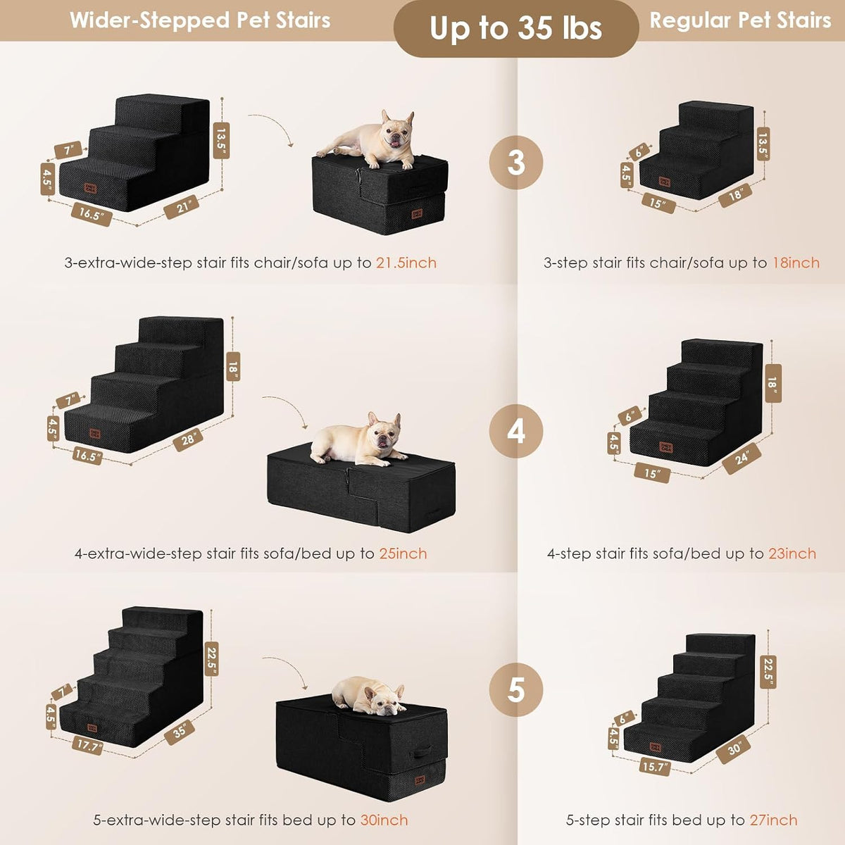 EHEYCIGA Dog Stairs 13.5" H, 3-Step Extra Wide Dog Steps, Black