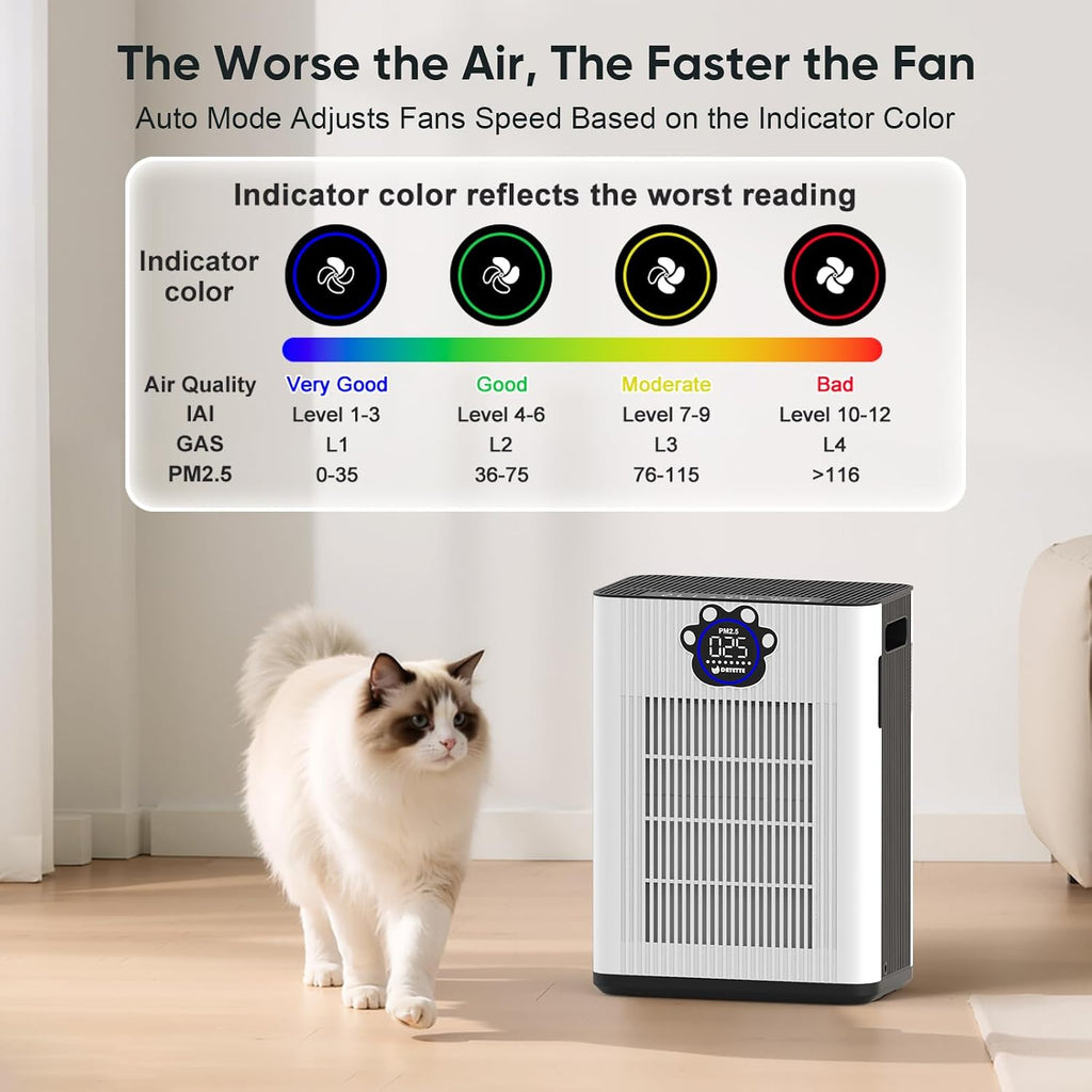 DAYETTE Pet Air Purifier for Home Large Room 3400 Ft², TVOC & PM2.5 Sensors