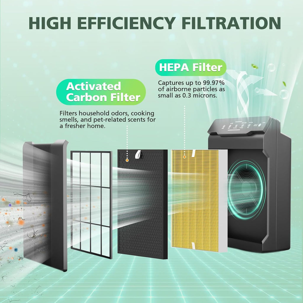 116130 Pet Care Filter H For Winix 5500-2 Plasmawave & AM80 Air Purifier
