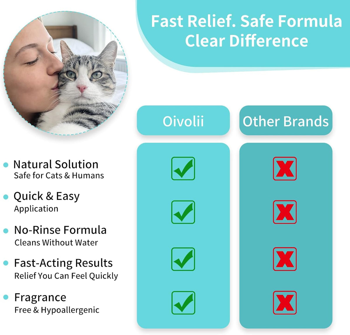 Cat Dander Remover Spray – Natural & Safe Allergy Relief for Cats & Humans, Relieves Itchy Skin & Reduces Dander – Includes 2 Spray Heads & Cleaning Cloth