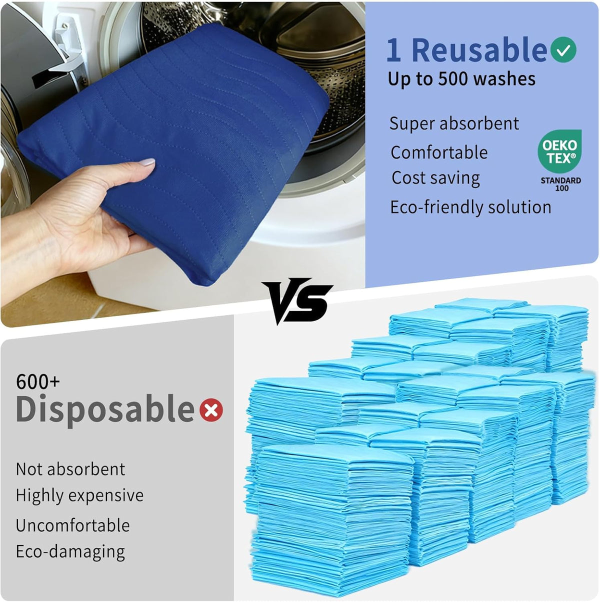 Accompagner Incontinence Bed Pads Washable Waterproof, Ultra-Absorbent Reusable Underpads for Diaper Changing, Nursing, Bedridden, Adults, Seniors, Kids and Dogs (Navy, 36"x36"(Pack of 4))