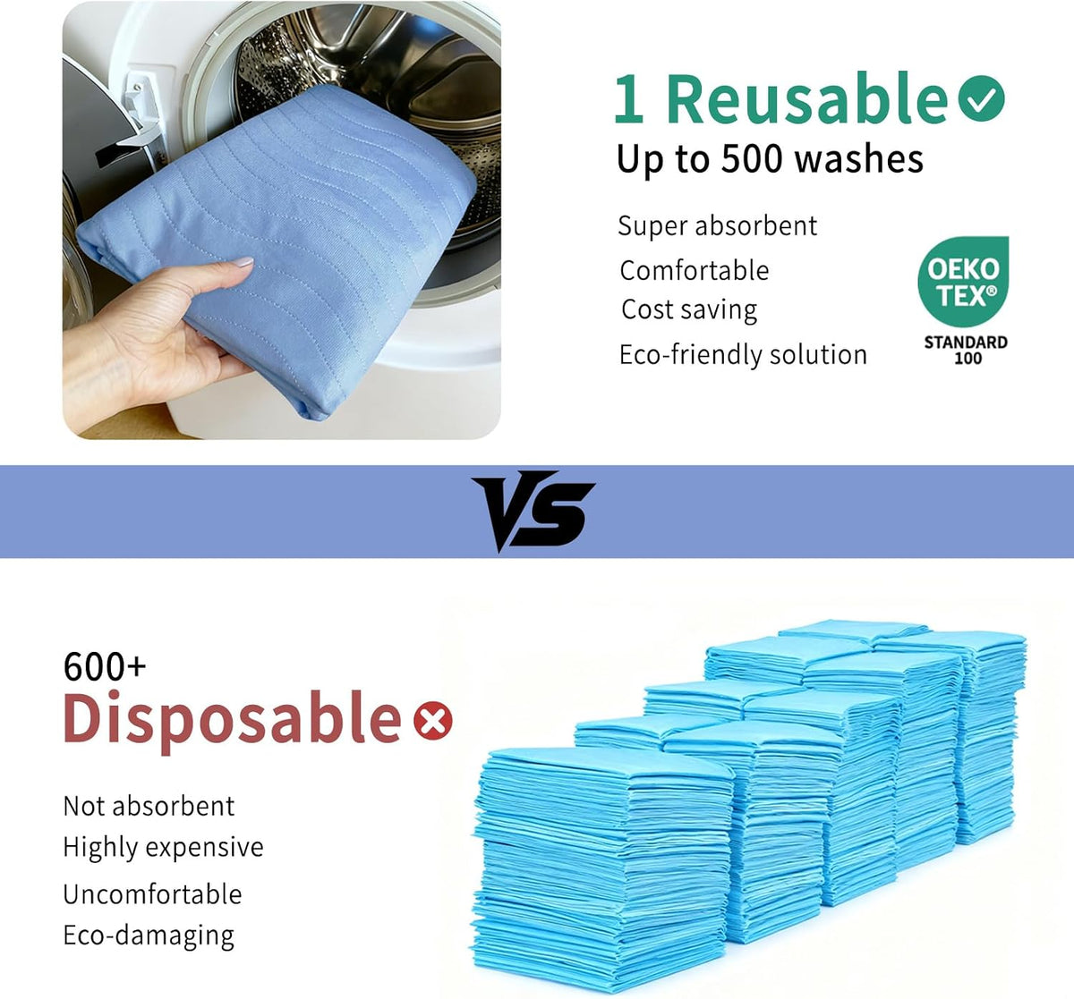 Accompagner Incontinence Bed Pads Washable Waterproof, Ultra-Absorbent Reusable Underpads for Diaper Changing, Nursing, Bedridden, Adults, Seniors, Kids and Dogs (Blue, 36"x36"(Pack of 4))