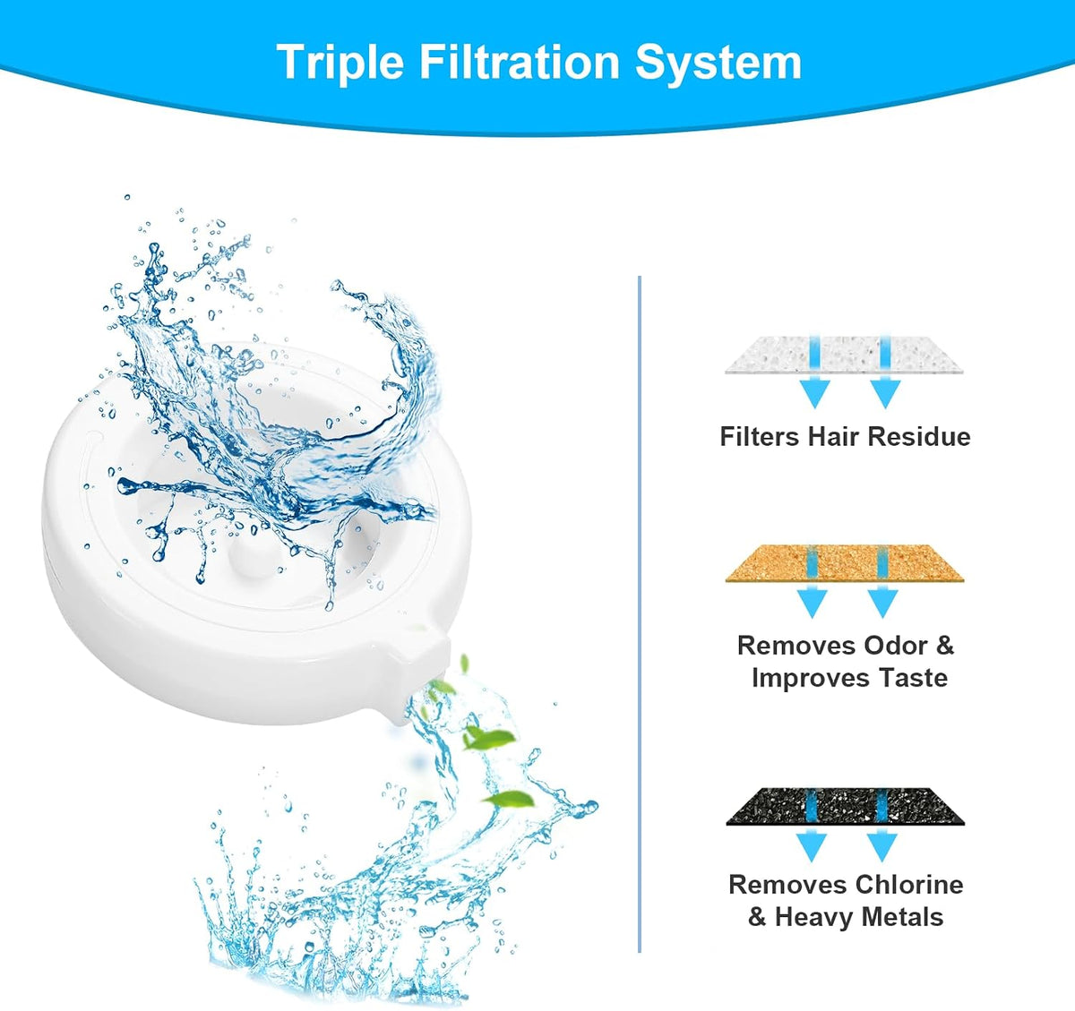 8-Pack Replacement Filters for 3L/3.6L/4.6L/6L/8L Gravity Water Dispenser Replacement Filter-Triple Filtration Pet Fountain Filter, Dog Water Feeder Filter