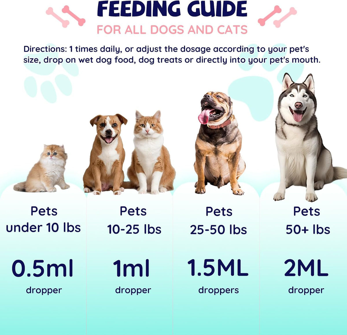 CFILIHTC 2 Pack Joint Drops for Dogs with Glucosamine, Chondroitin, MSM & Omega-3 – Pets Liquid Joint Supplement for Dogs & Cats – Hip, Joint, Mobility, Skin & Coat Support – Chicken Flavor