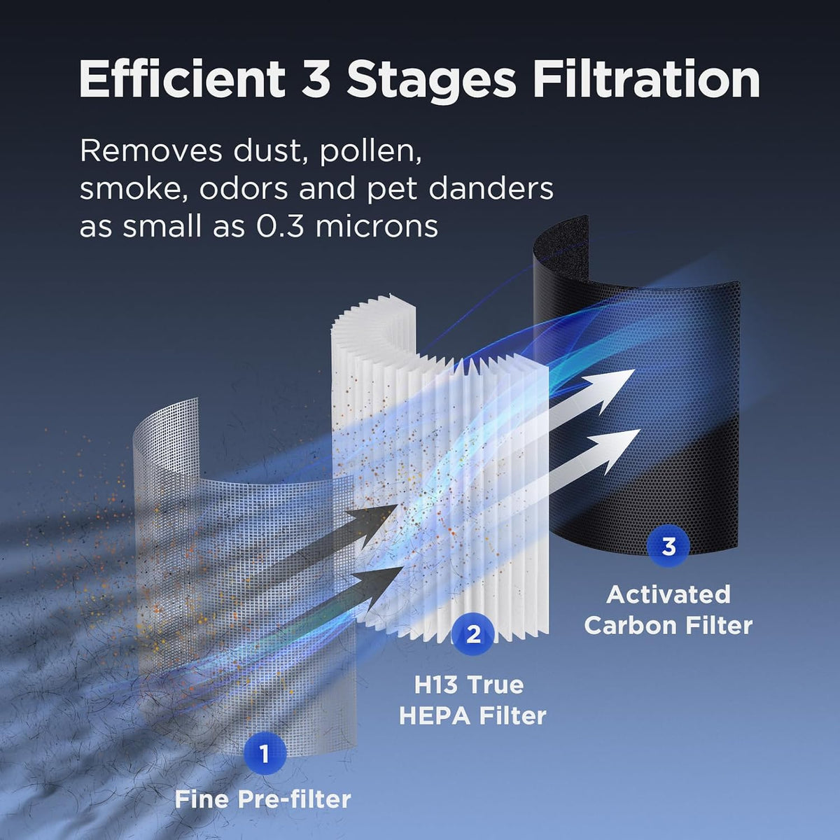 MOOKA Air Purifiers for Home Room up to 1076ft², True HEPA Filter, B-D02L