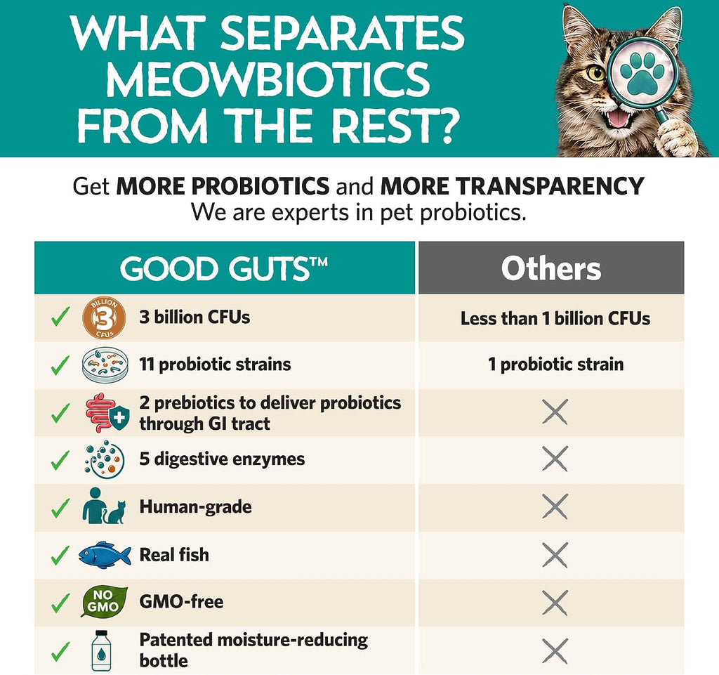 Meowbiotics Good Guts Probiotic Powder for Cats, Tuna Flavor, 30 Days