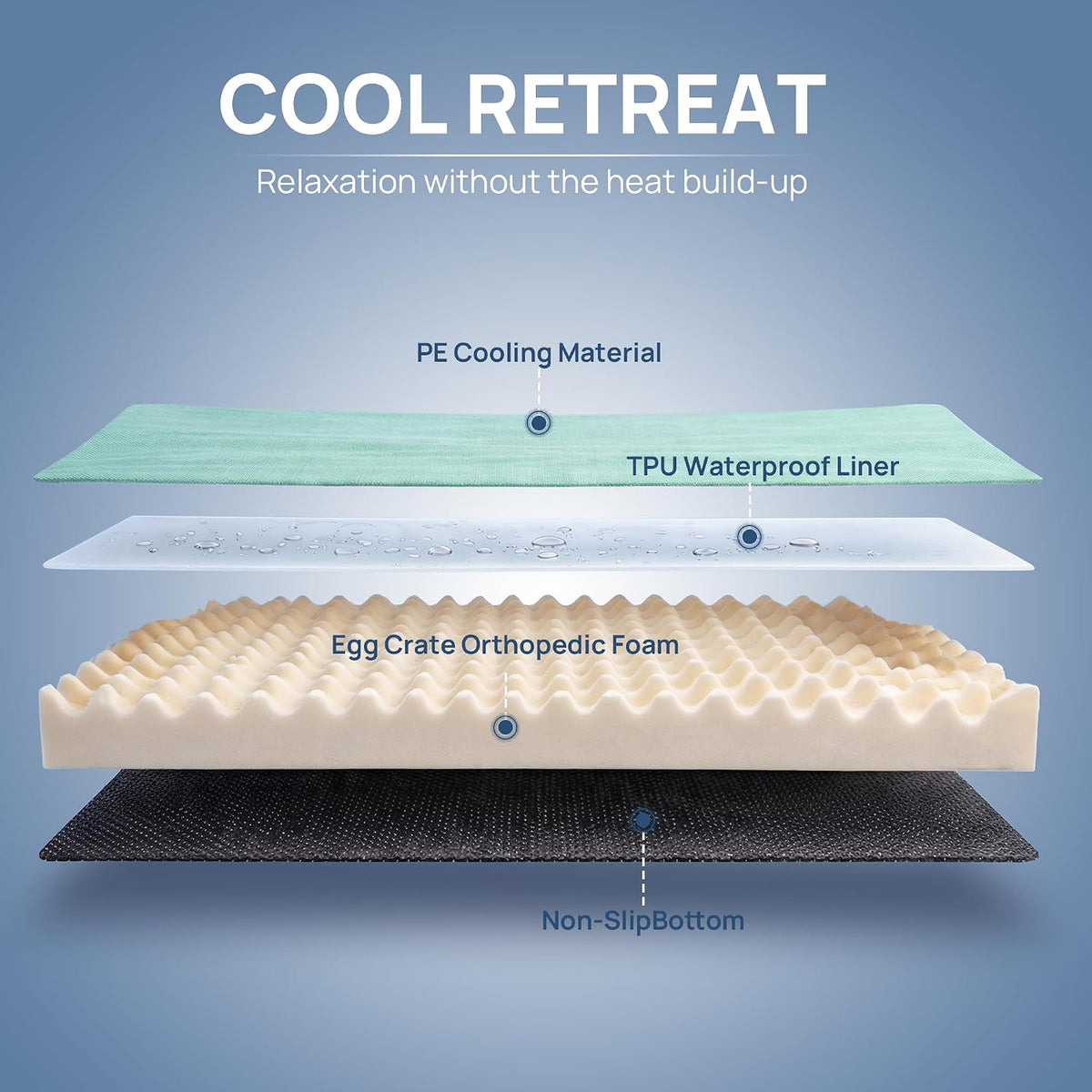 Cooling Dog Bed for Crate, 30 x 20 Inch Orthpedic Cooling Mat for Dogs with Removable Washable Cover, Breathable Egg Crate Foam Anti-Slip Pet Beds, Light Aqua
