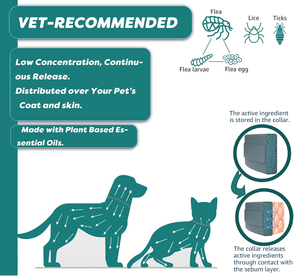 Flea and Tick Collar for Small Dog, Made with Natural Plant Based Essential Oil, Safe and Waterproof, Free Comb and Prevention Treatment Drop, 2x6 Month, 13.8 in (2 Packs)