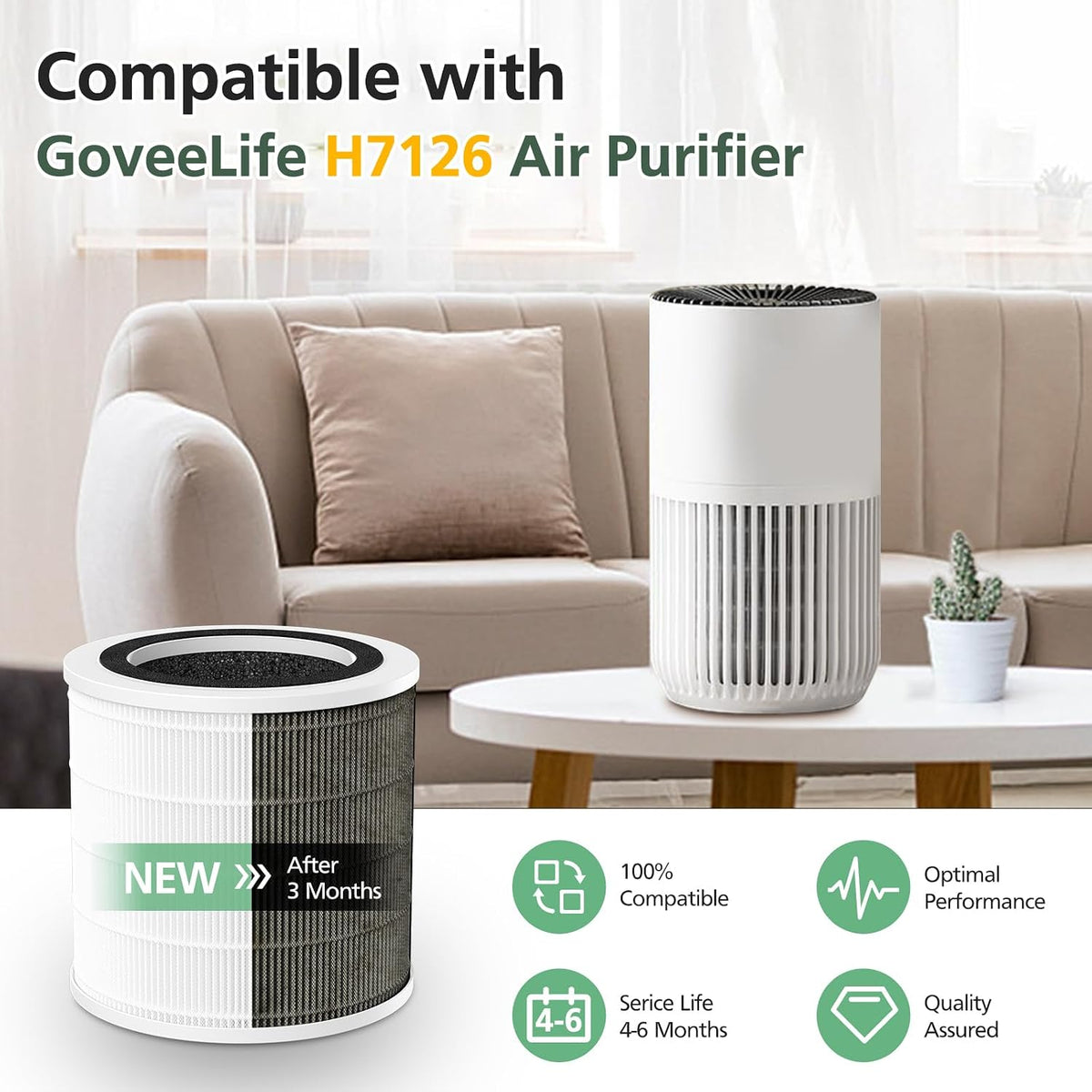 H7126 Replacement Filter for GoveeLife H7126 Mini Air Purifier, 2 Pack