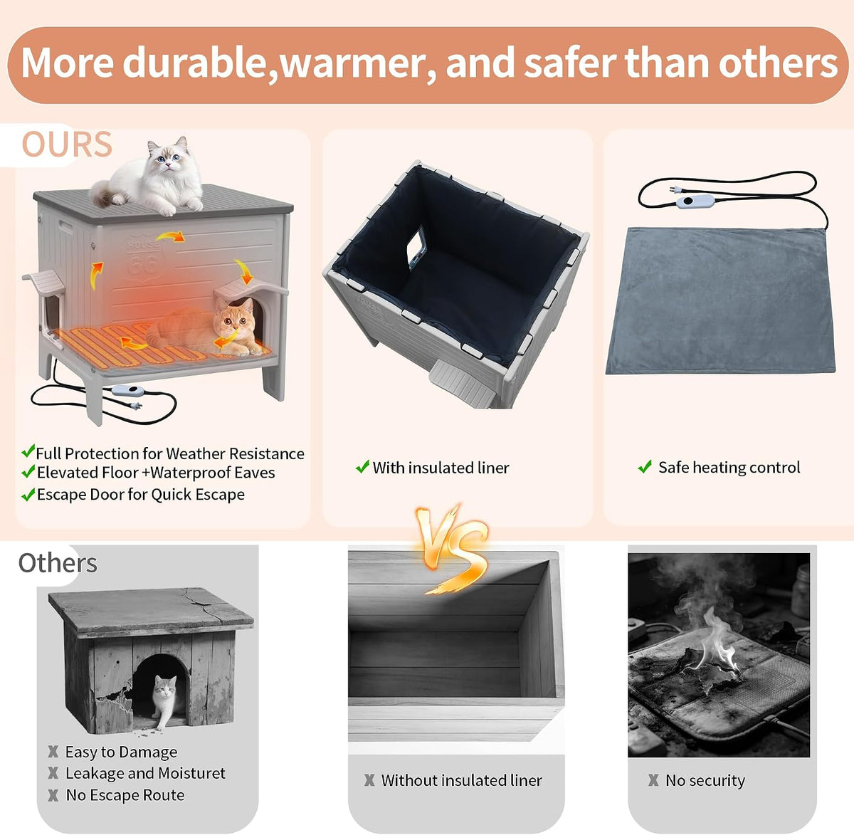 Deblue Heated Cat House for Outside with Insulated Foam for Outdoor Cats,Plastic Weatherproof Insulated cat House, Cat Shelter for Feral Cats