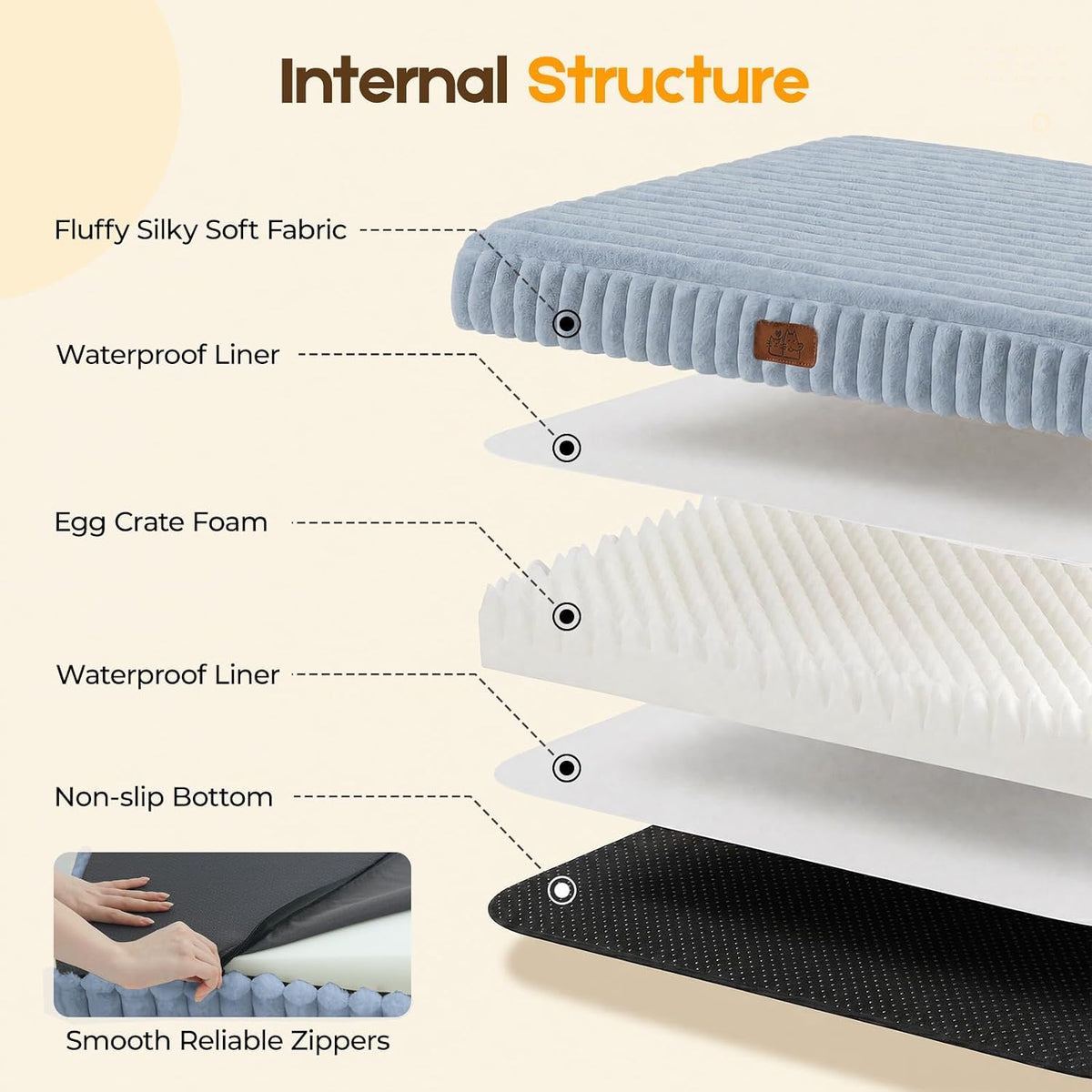 Orthopedic Dog Bed for XL Dog, Waterproof Washable Pet Bed for Crate