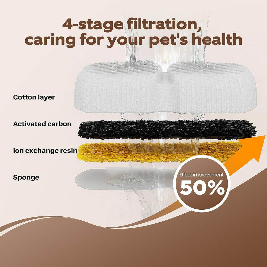 GROOKPET Dog Water Fountain Filters: 12 Dog Fountain Filters