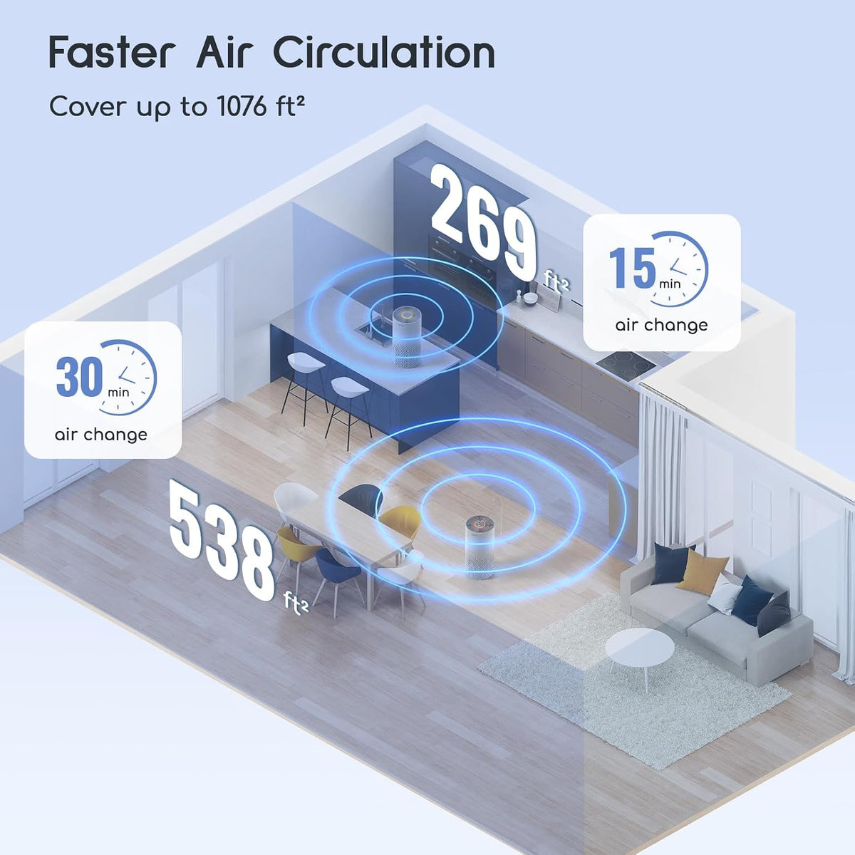 Afloia Air Purifier for Home Bedroom Large Room up to 1076 Sq Ft