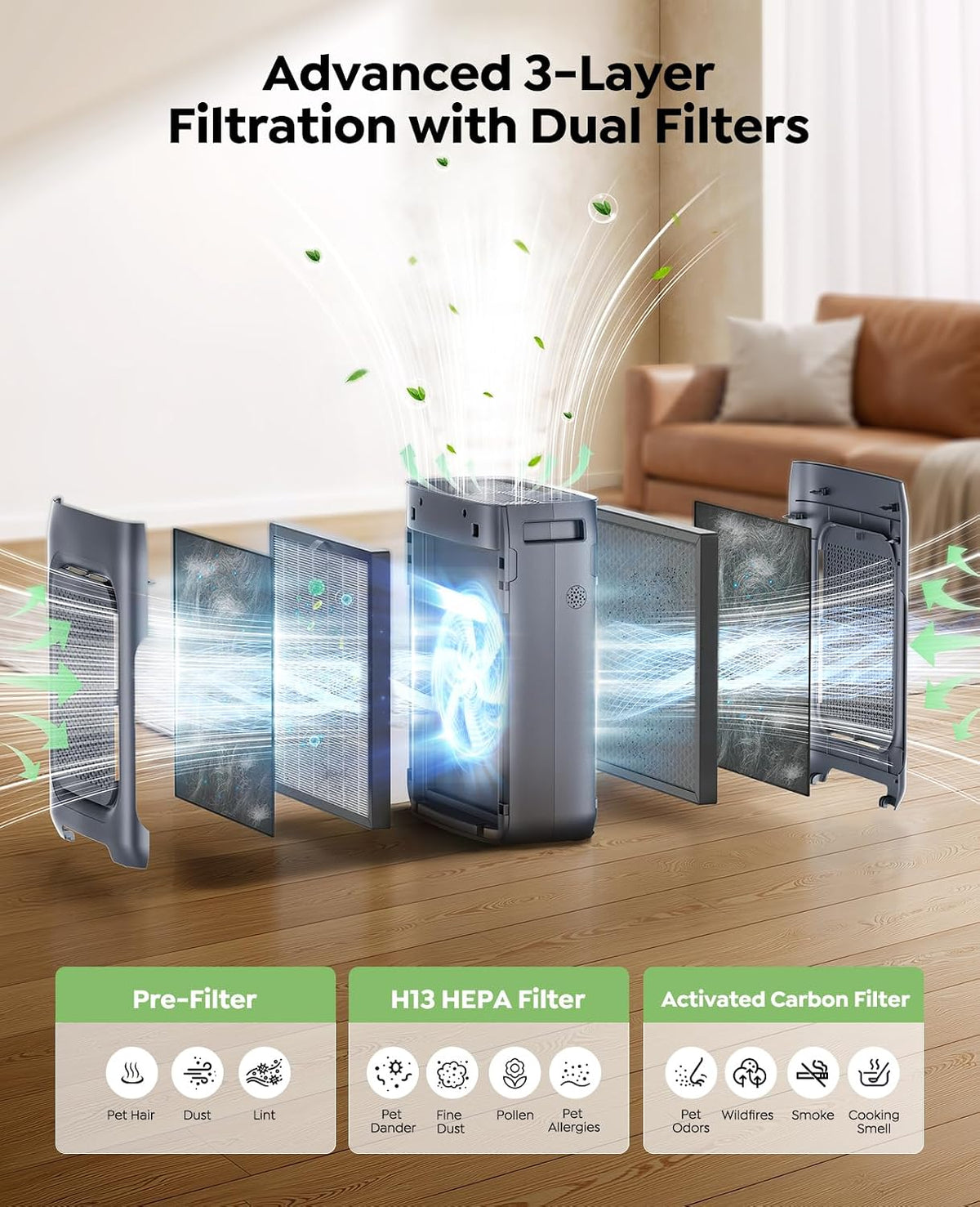 Air Purifier for Home Bedroom Large Room up to 3000Ft², HEPA Air Purifier with Washable Double-Sided Filters, Smart WiFi, AQI Display, Air Cleaner for Pets, Dust, Pollen, 15dB Sleep Mode, Gary