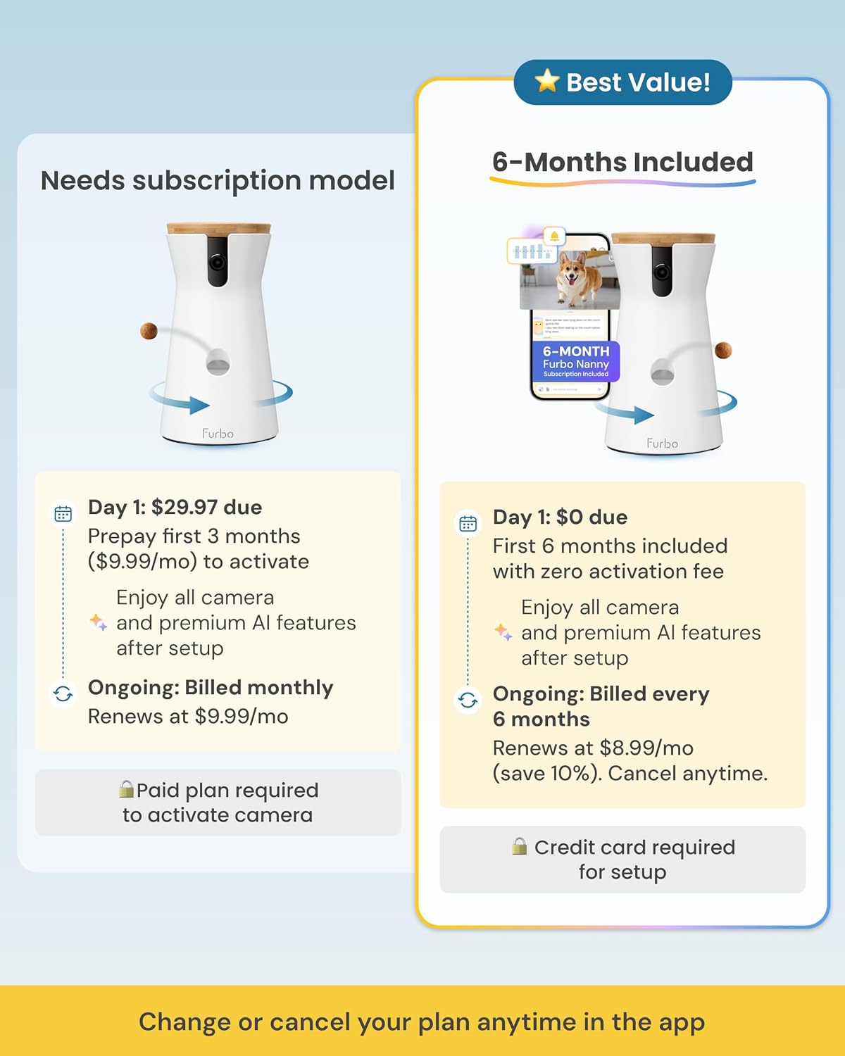 Furbo 360° Dog Camera [6-Month Subscription Included]