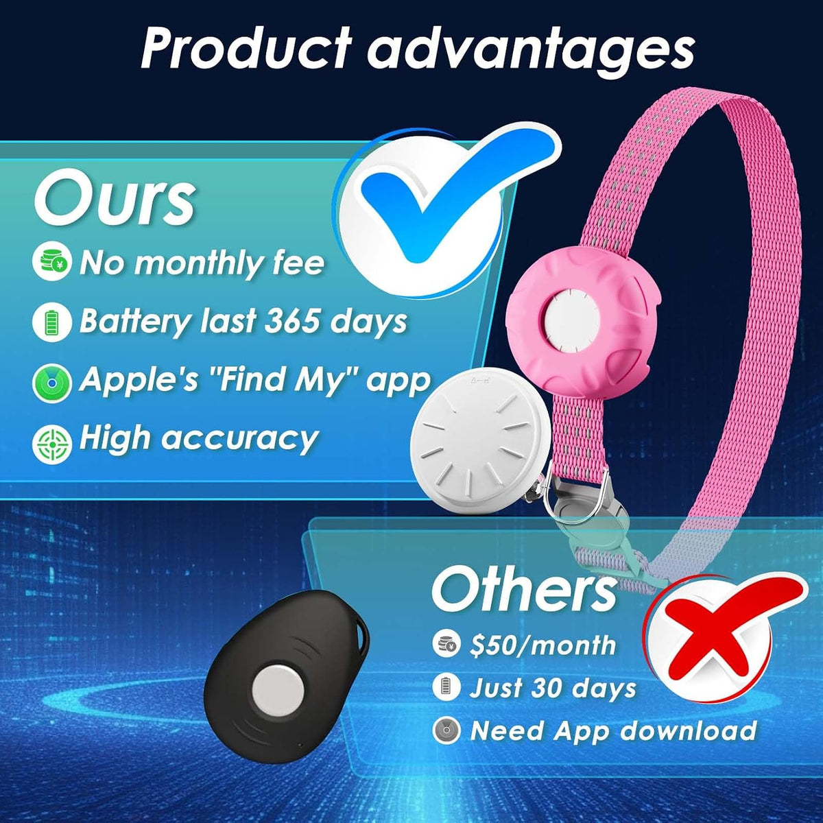 Cat Tracker, Lightweight Pet Tracker for Cats, Cat GPS Tracker Compatible with Apple Find My App(Only iOS), Real-Time Tracking, Precise Positioning, No Monthly Fee,Pink