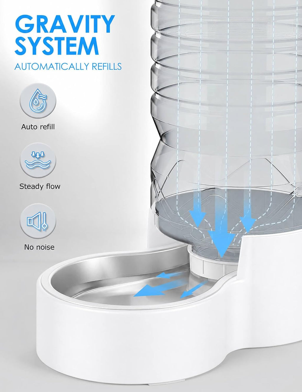 Heouvo 2.1 Gal Gravity Dog Water Dispenser, Wide-Mouth, No Filter, White