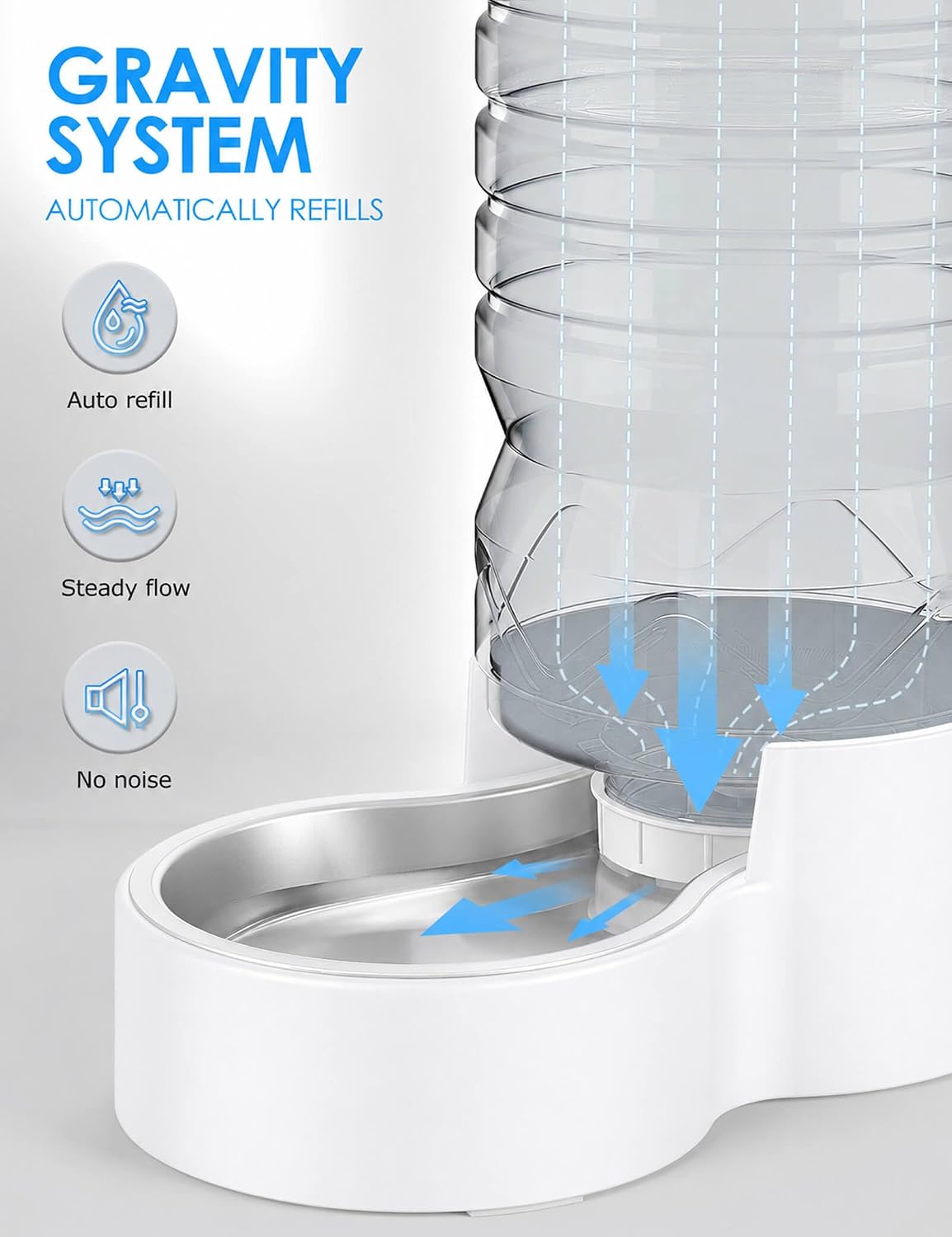 Heouvo 2.1 Gal Gravity Dog Water Dispenser, Wide-Mouth, No Filter, White
