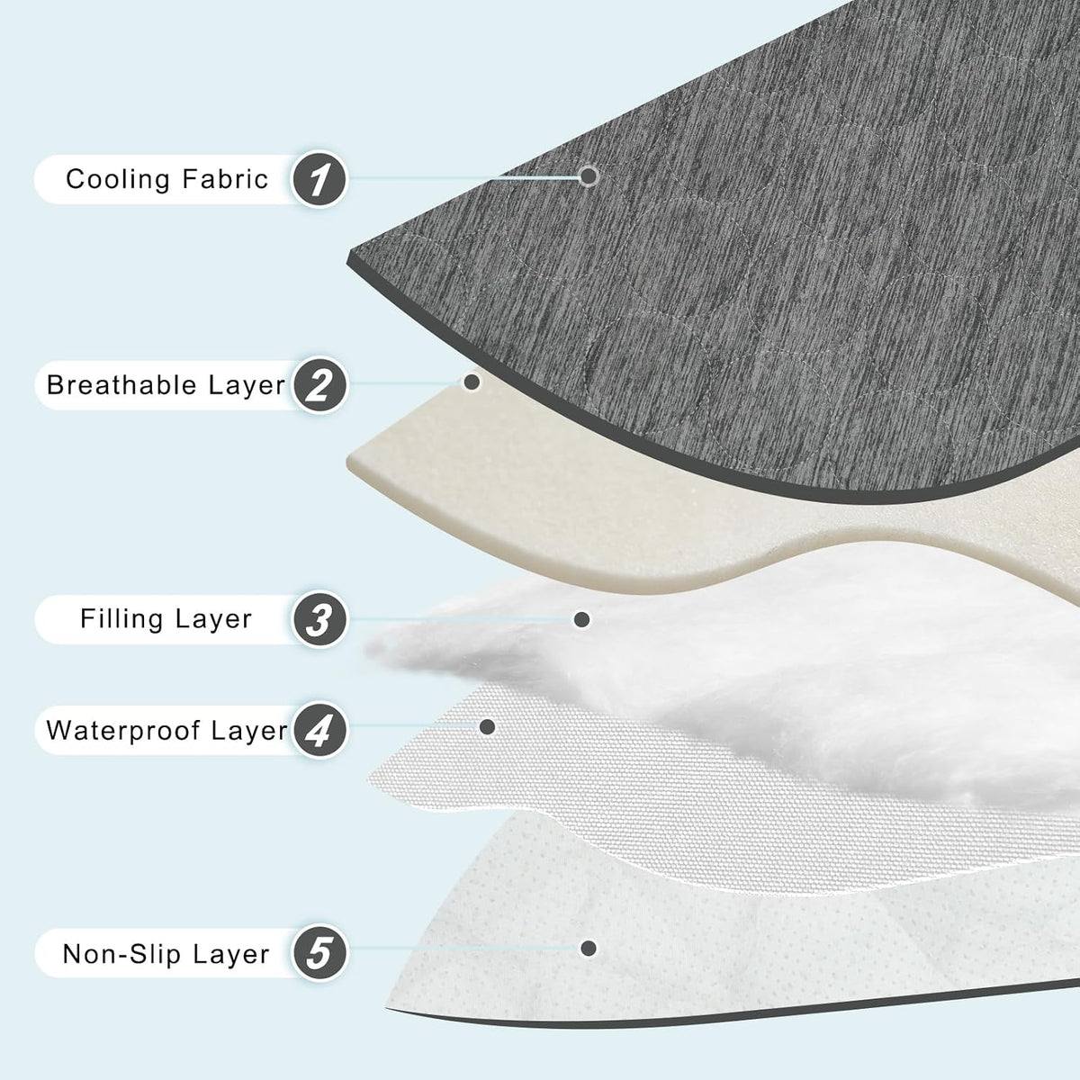 Dog Cooling Mat,40''x28'' Pet Cooling Mat for Floor, Breathable Gel-Free