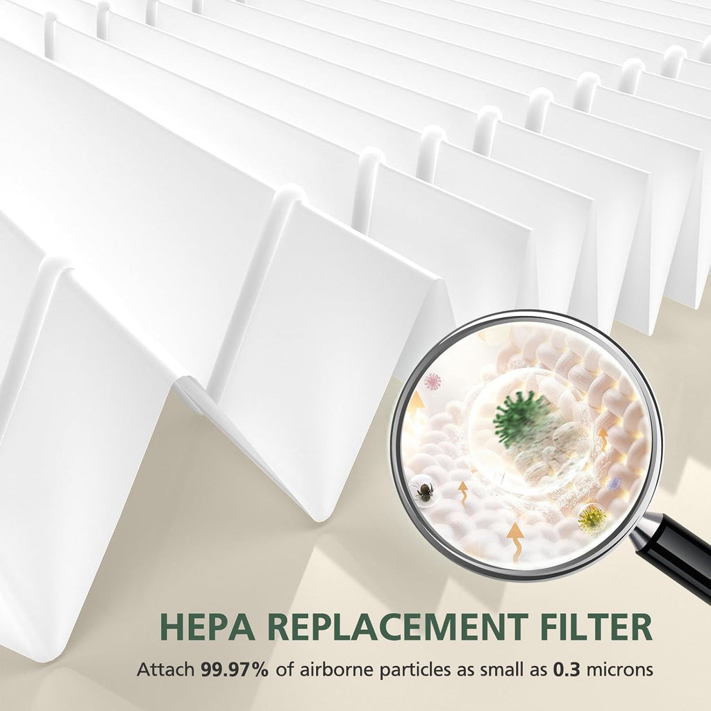 AP-1512HH Filter for Coway Airmega AP-1512HH & Airmega 200M Air Purifiers