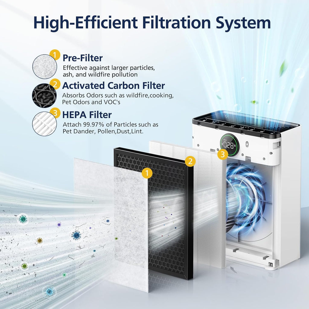 PR1 Replacement Filter for Mooka PR1 Air Purifier for Home Large Room