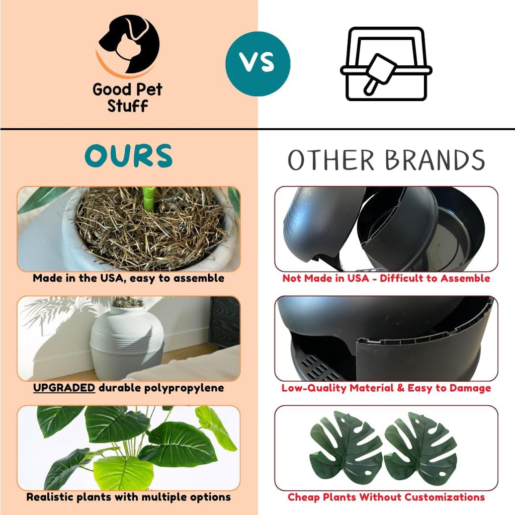 Good Pet Stuff Original Hidden Litter Box Planter, Decorative Cat Litter Enclosure, Carbon Filter, Faux Plant, Round Design, Easy Clean Litter Tray, Essentials Kit, Broad Leaf Plant, Pebble Gray