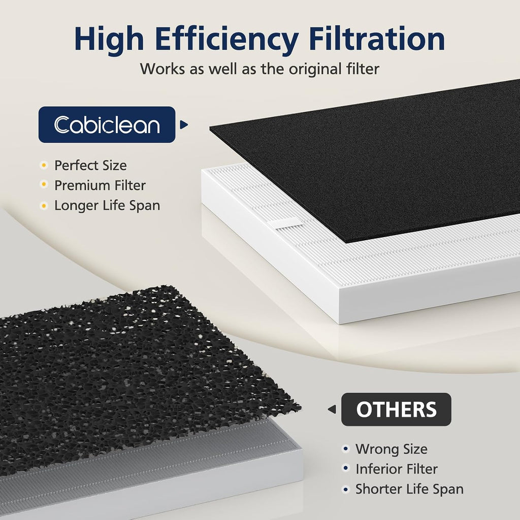 AP-1512HH Air Purifier Replacement Filter Set for Coway Airmega AP-1512HH