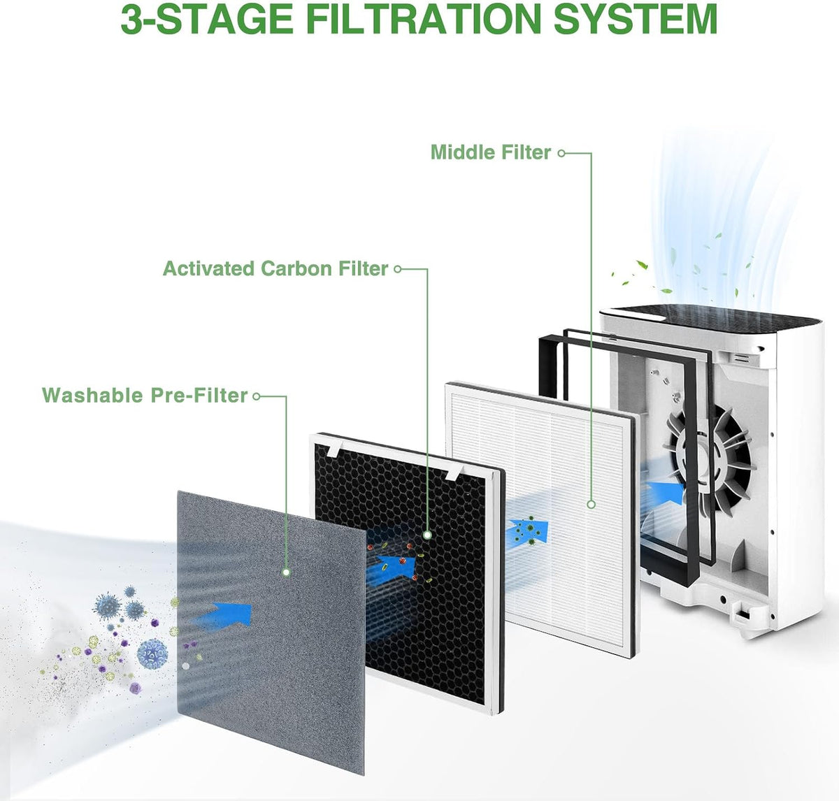 Vital 100 Replacement Filter for LEVOIT Vital 100 Air Purifier