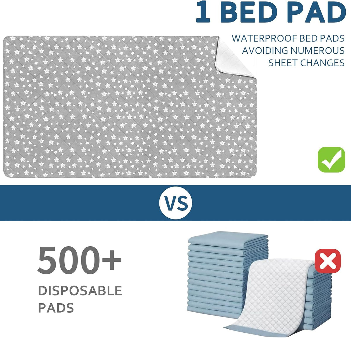 Waterproof Bed Pads Washable 34"x76" 2 Pack | Absorbent Chuck Pads for Incontinence, Waterproof Mattress Protector for Seniors, Bedwetting Kids, Hospitals, Pets