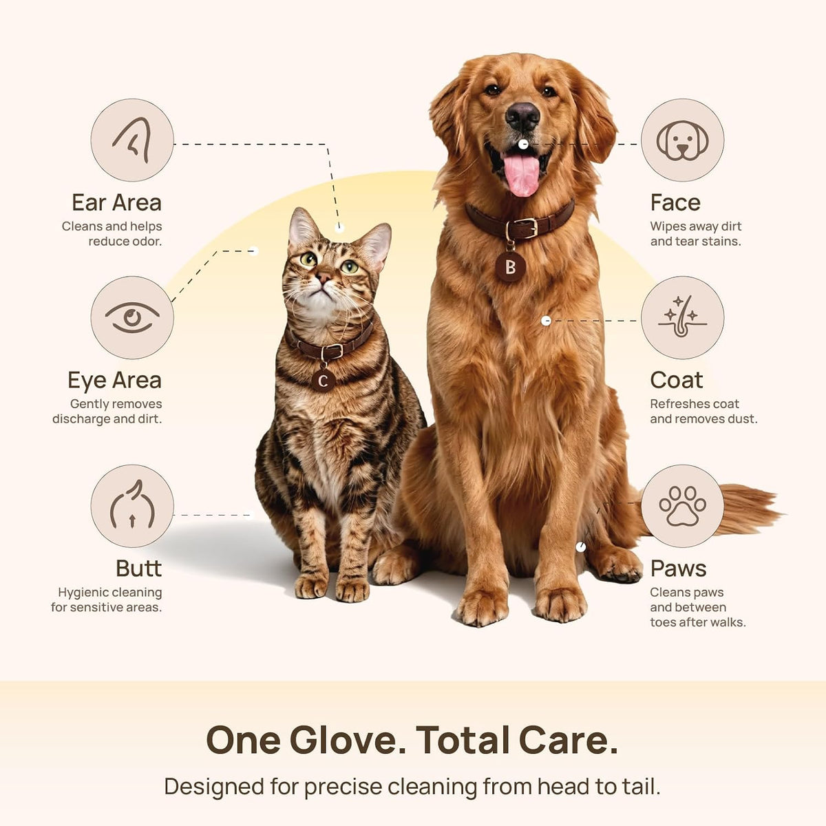 HICC PET Dog Wipes for Dogs & Cats, Glove Design, 18 Count