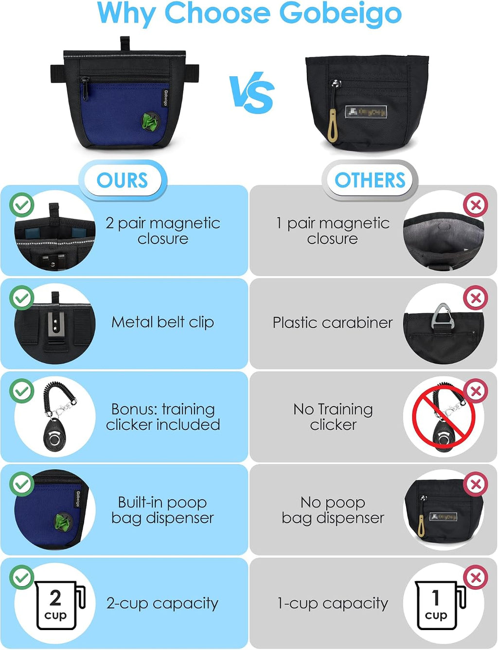 Gobeigo 2 Cup Dog Treat Pouch with Training Clicker(Black/Blue)