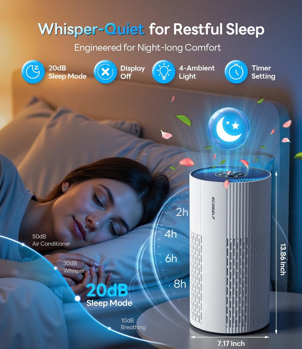 Air Purifiers for Home Large Room Up to 1500 Ft², True HEPA Filter, HAP604