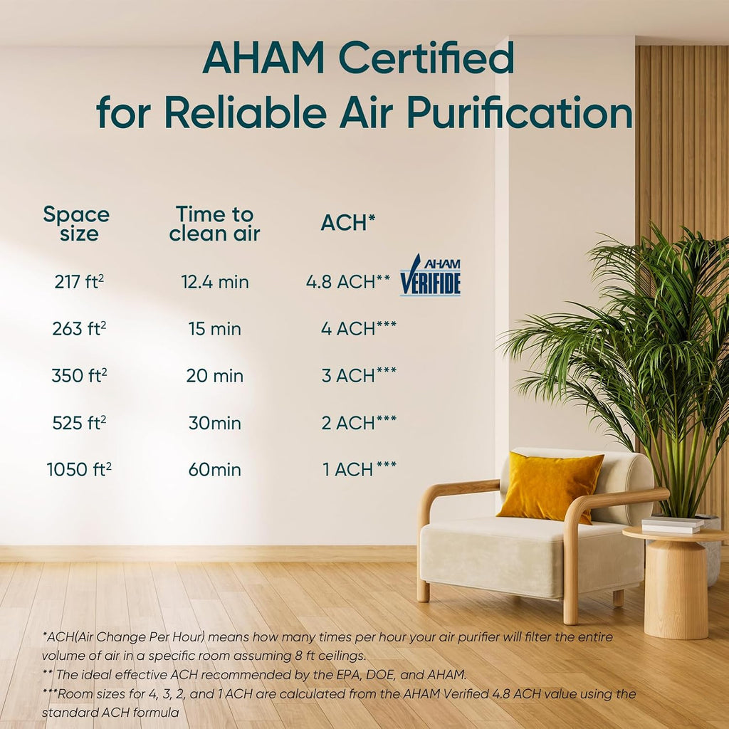 Levoit Air Purifier for Home Pets, Large Room Bedroom, AHAM VERIFIDE