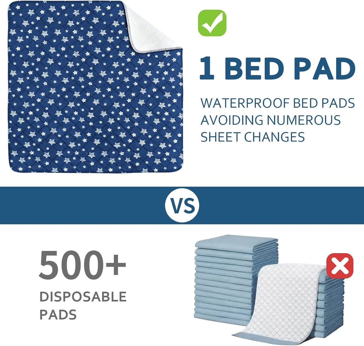 Waterproof Bed Pads Washable 34" x 36" (2 Pack) | Absorbent Chuck Pads for Incontinence, Waterproof Mattress Protector for Adults, Kids, Elderly and Pets