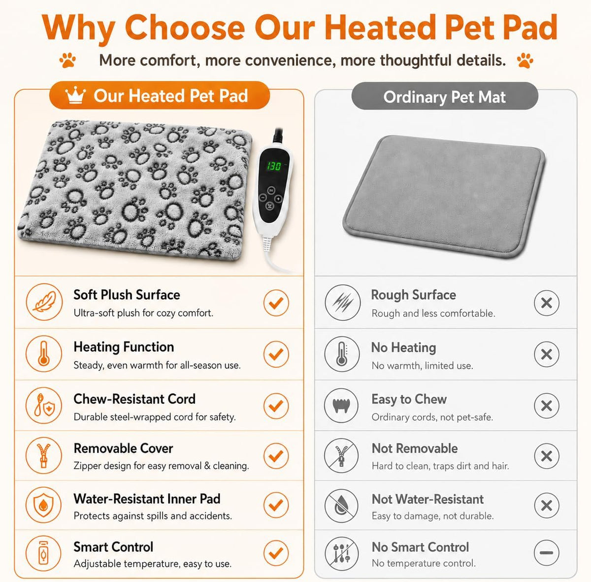 GOLOPET Dog Heating Pad 32x20 in UL/MET Dual Security Certification-Grey
