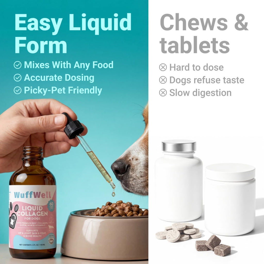 WuffWell Liquid Collagen for Dogs, Joint Support for Dogs, USA Made