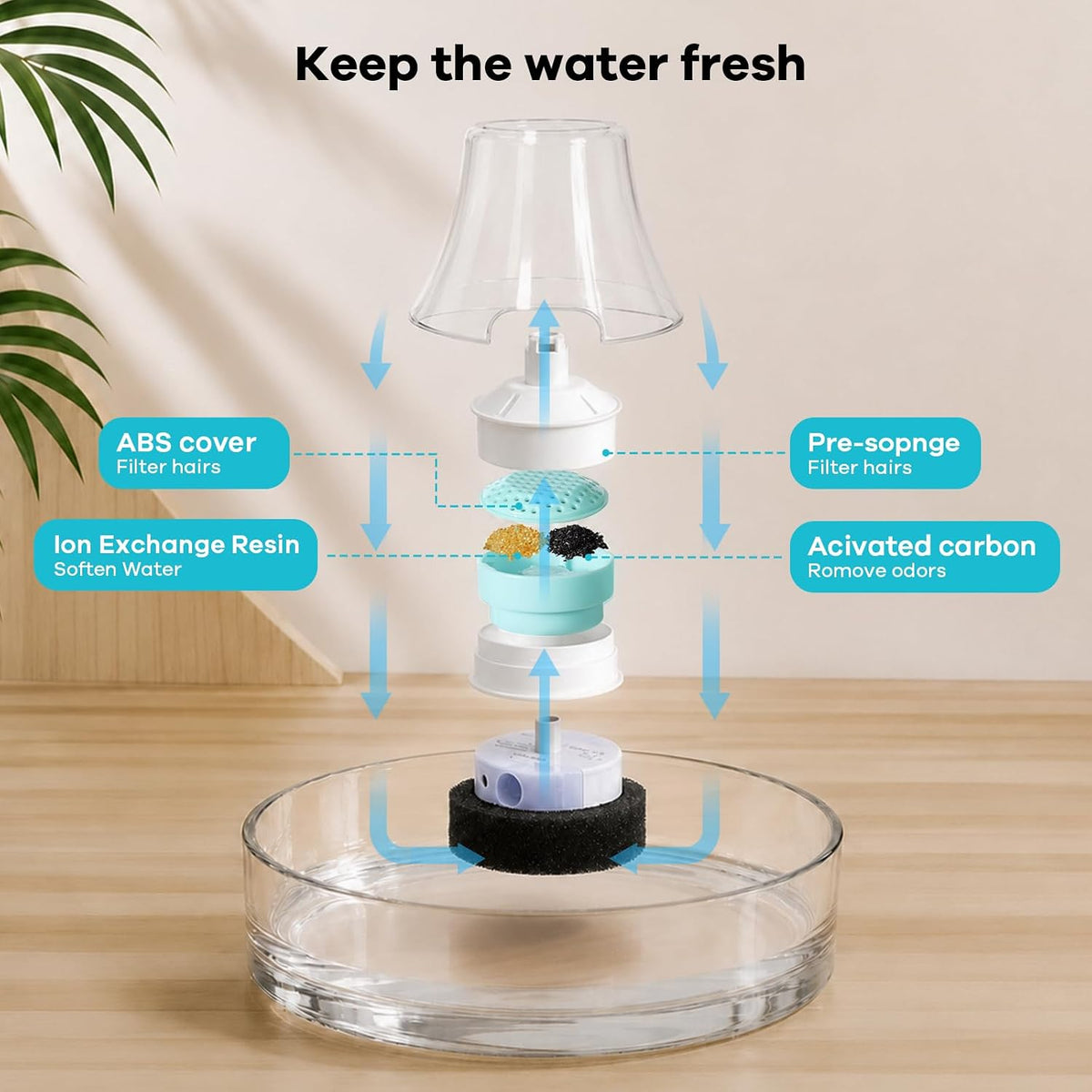 Cat Water Fountain Filters,Replacement Filters for 2.7L /91oz Glass Cat Water Fountain (8 Packs)