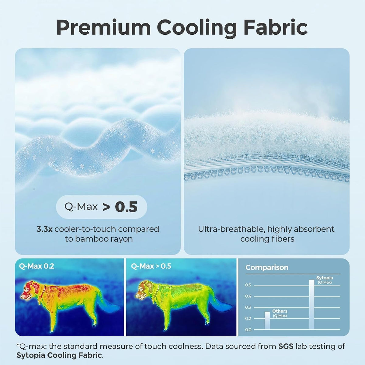 Sytopia 35" x 24" Dog Cooling Mat for Large Dogs, Q-Max>0.5 All Season Thin Breathable Crate Pad Indoor for Pet, Portable Washable & Non-Toxic Kennel Mat for Summer Active Dog, Light Blue
