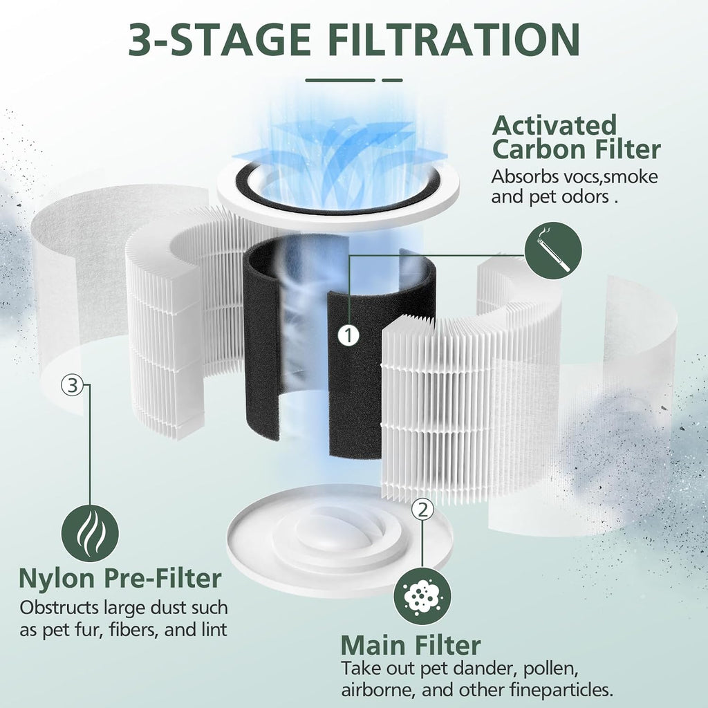 Core P350 Pet Care Replacement Filter for LEVOIT Core P350-P Air Purifier
